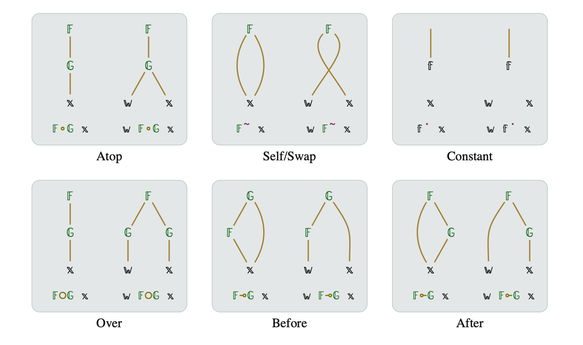 Effective Smalltalk, with Functional Combinators